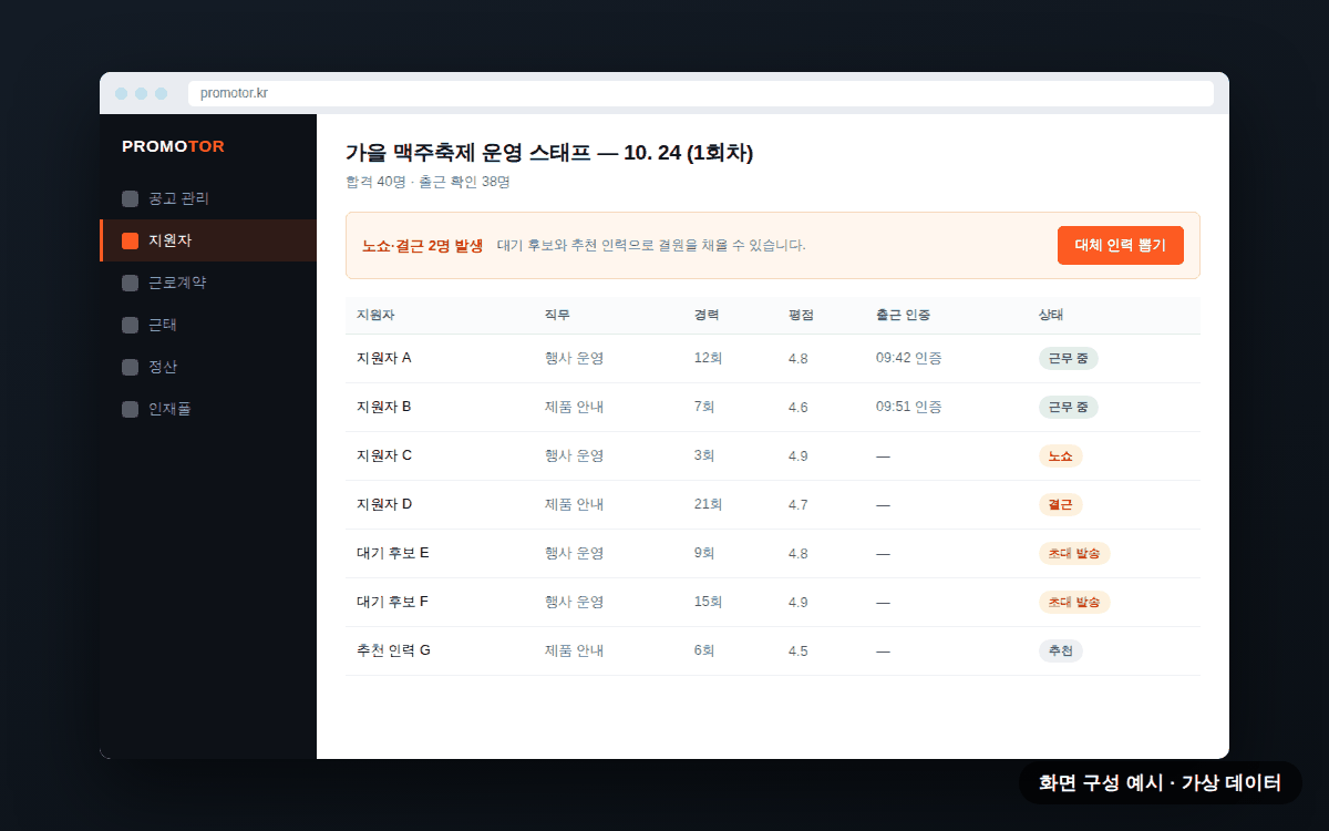 PROMOTOR 지원자 화면 예시 — 노쇼·결근 발생 시 대체 인력 안내