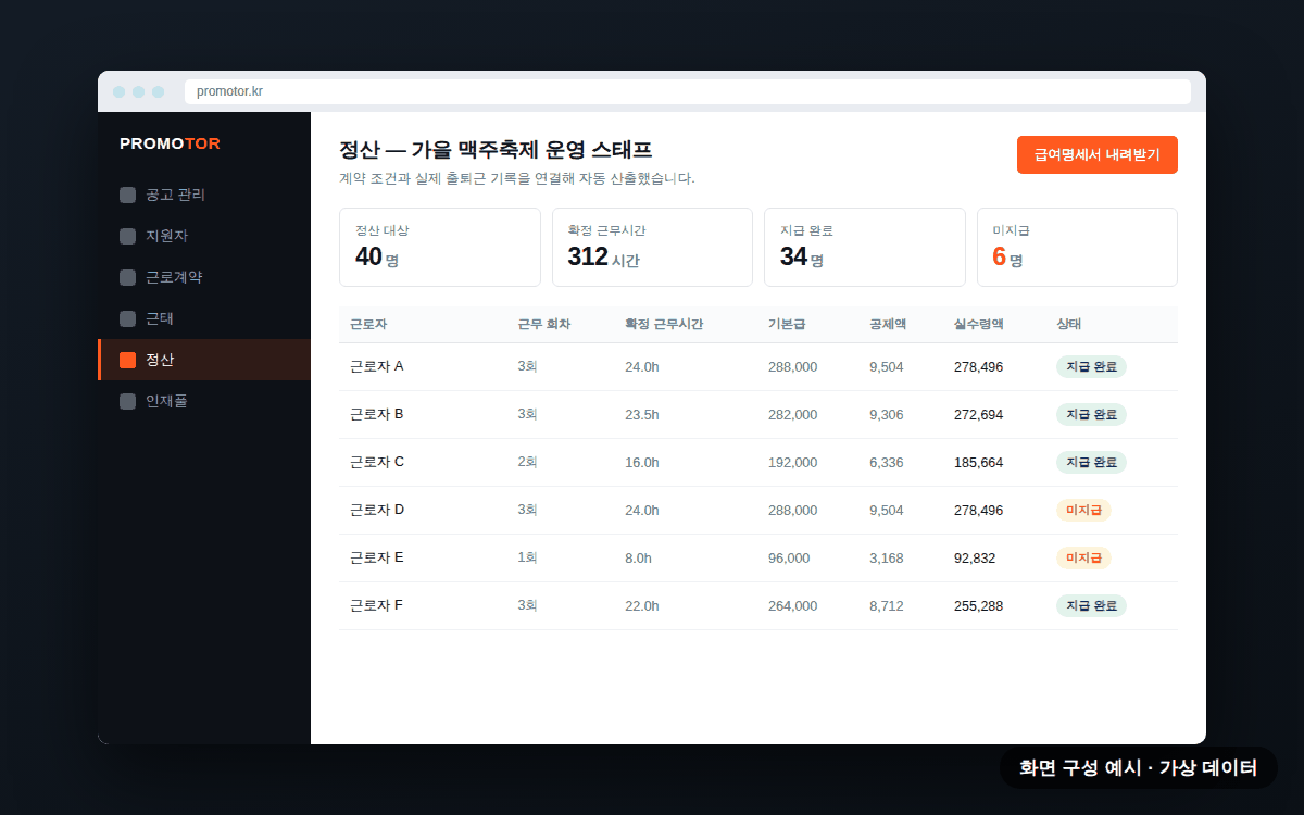 PROMOTOR 정산 화면 예시 — 인원별 근무시간과 실수령액